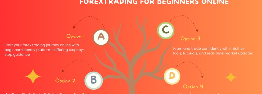 Forextrading For Beginners Onlin Cover Image